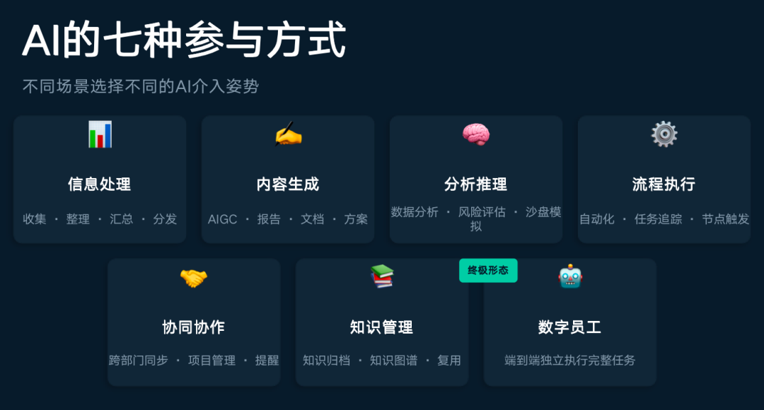 AI 原生搭建指南：都在用AI，公司为什么更慢了？
