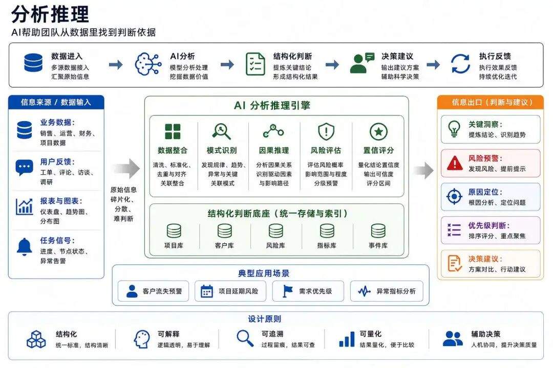 AI 原生搭建指南：都在用AI，公司为什么更慢了？