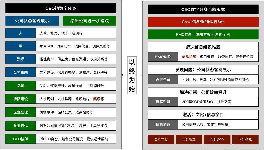 AI 原生搭建指南：都在用AI，公司为什么更慢了？