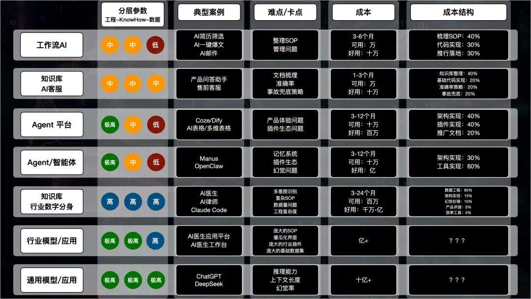 AI 原生搭建指南：都在用AI，公司为什么更慢了？