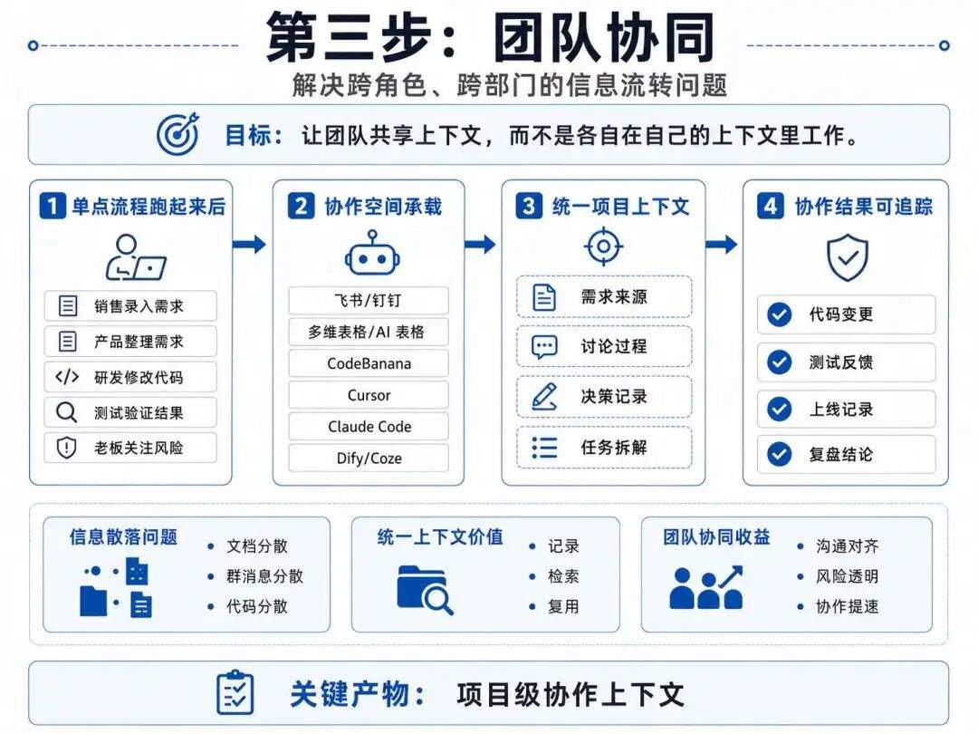 AI 原生搭建指南：都在用AI，公司为什么更慢了？