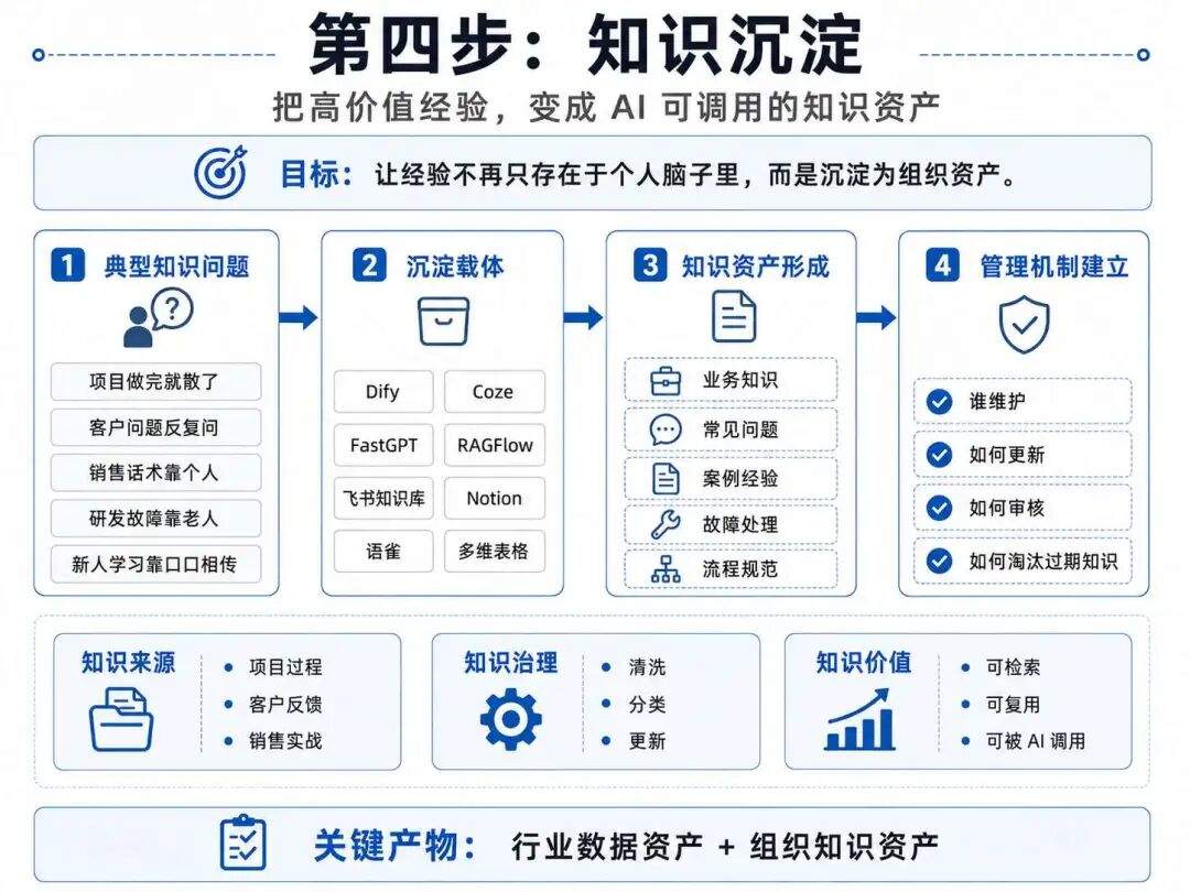 AI 原生搭建指南：都在用AI，公司为什么更慢了？