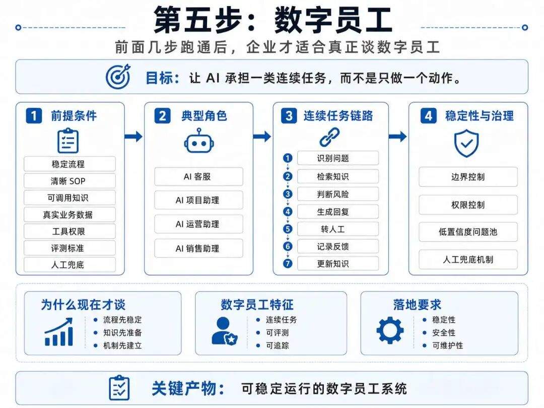AI 原生搭建指南：都在用AI，公司为什么更慢了？