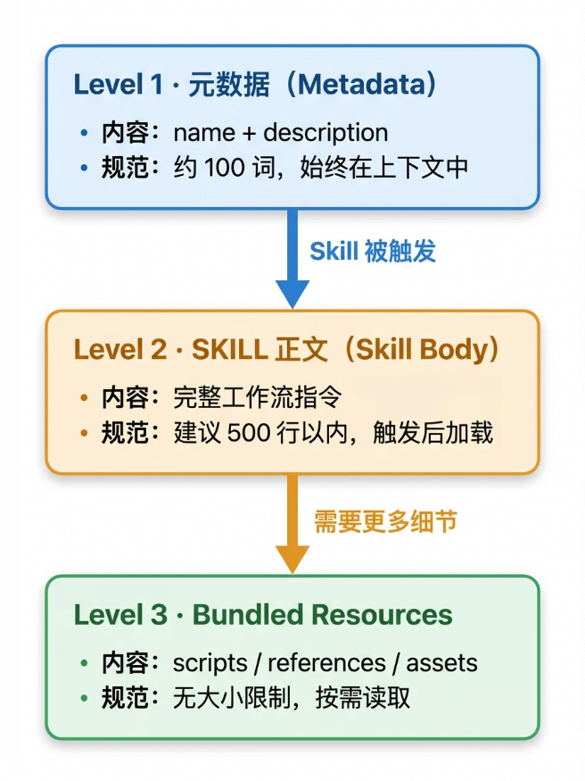 重新定义Skill开发：保姆级教程&一站式开发助手发布