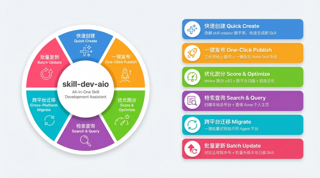 重新定义Skill开发：保姆级教程&一站式开发助手发布