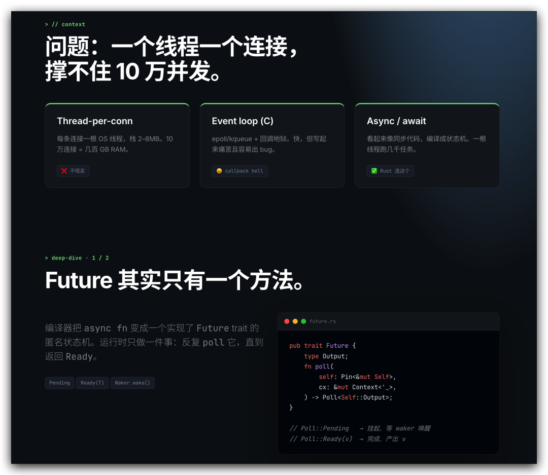 新共识:HTML给人看,Markdown给Agent看!顺便送你75套HTML模板~