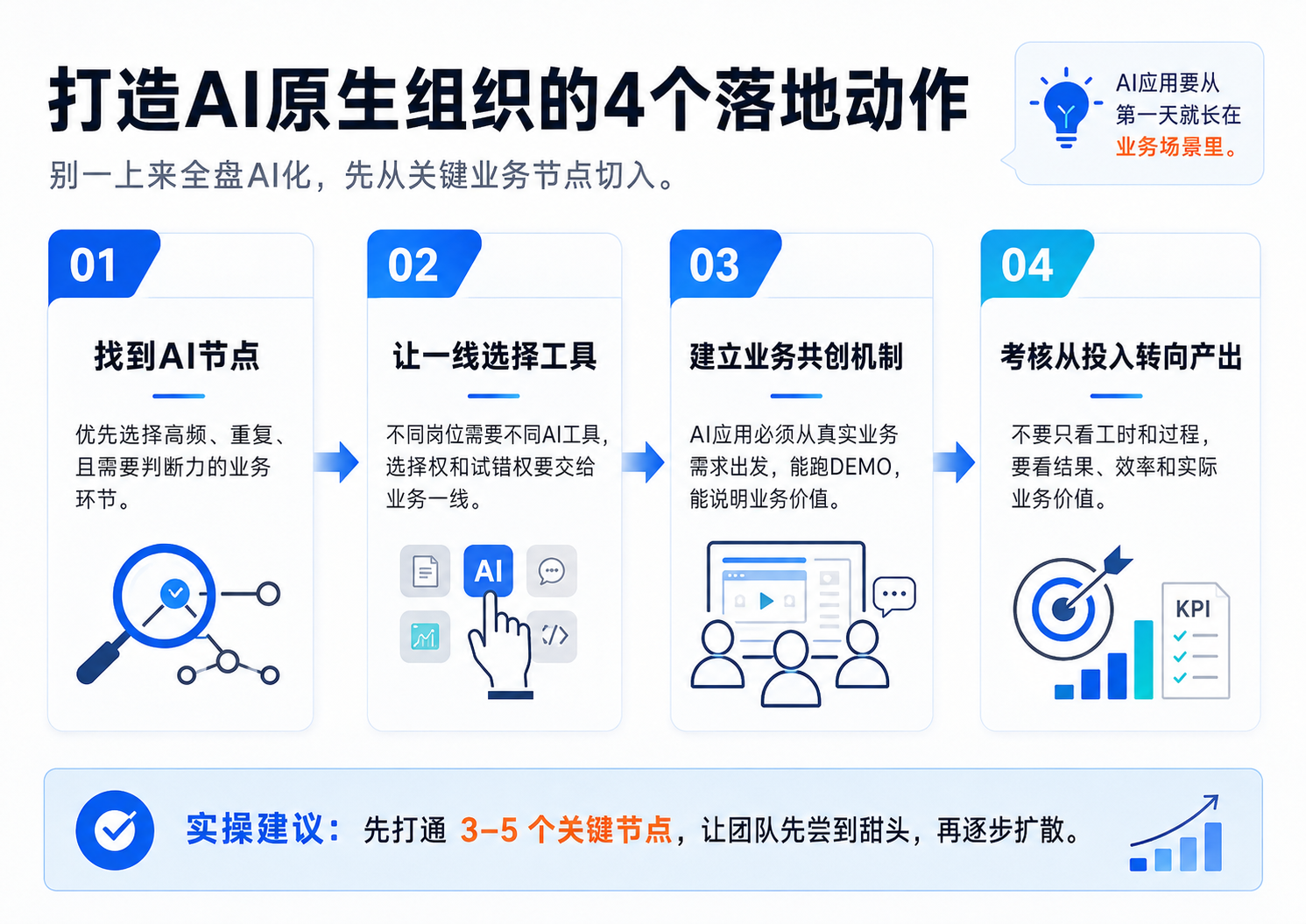 AI组织