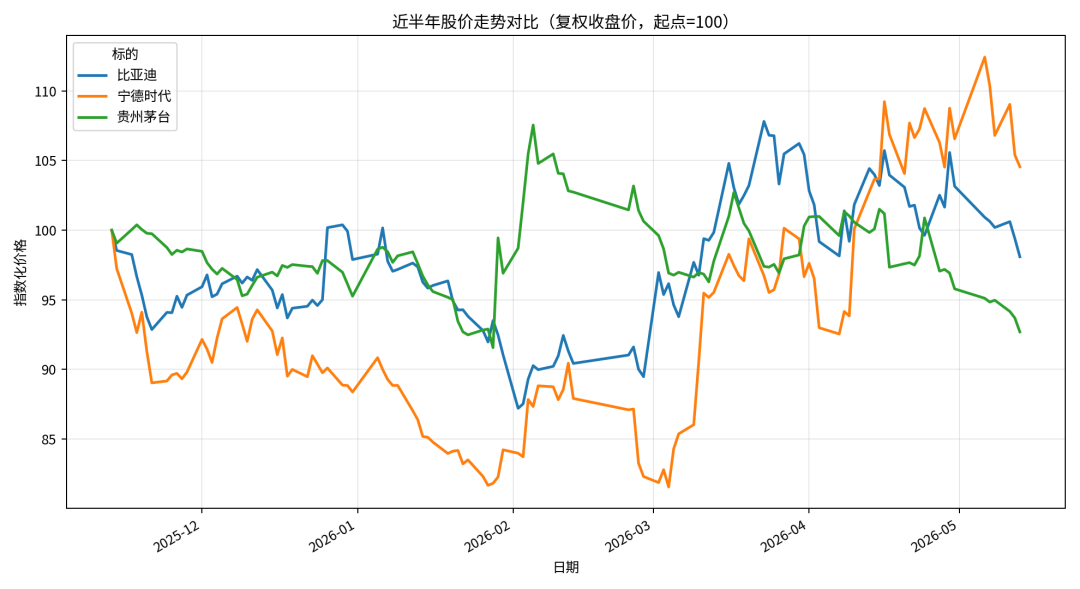 5 个技巧教你用 TRAE SOLO 做复杂数据分析