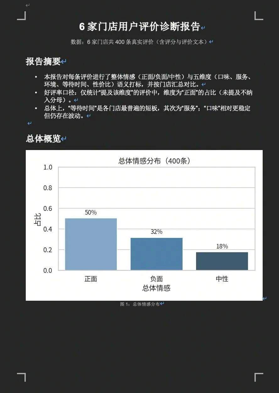 5 个技巧教你用 TRAE SOLO 做复杂数据分析