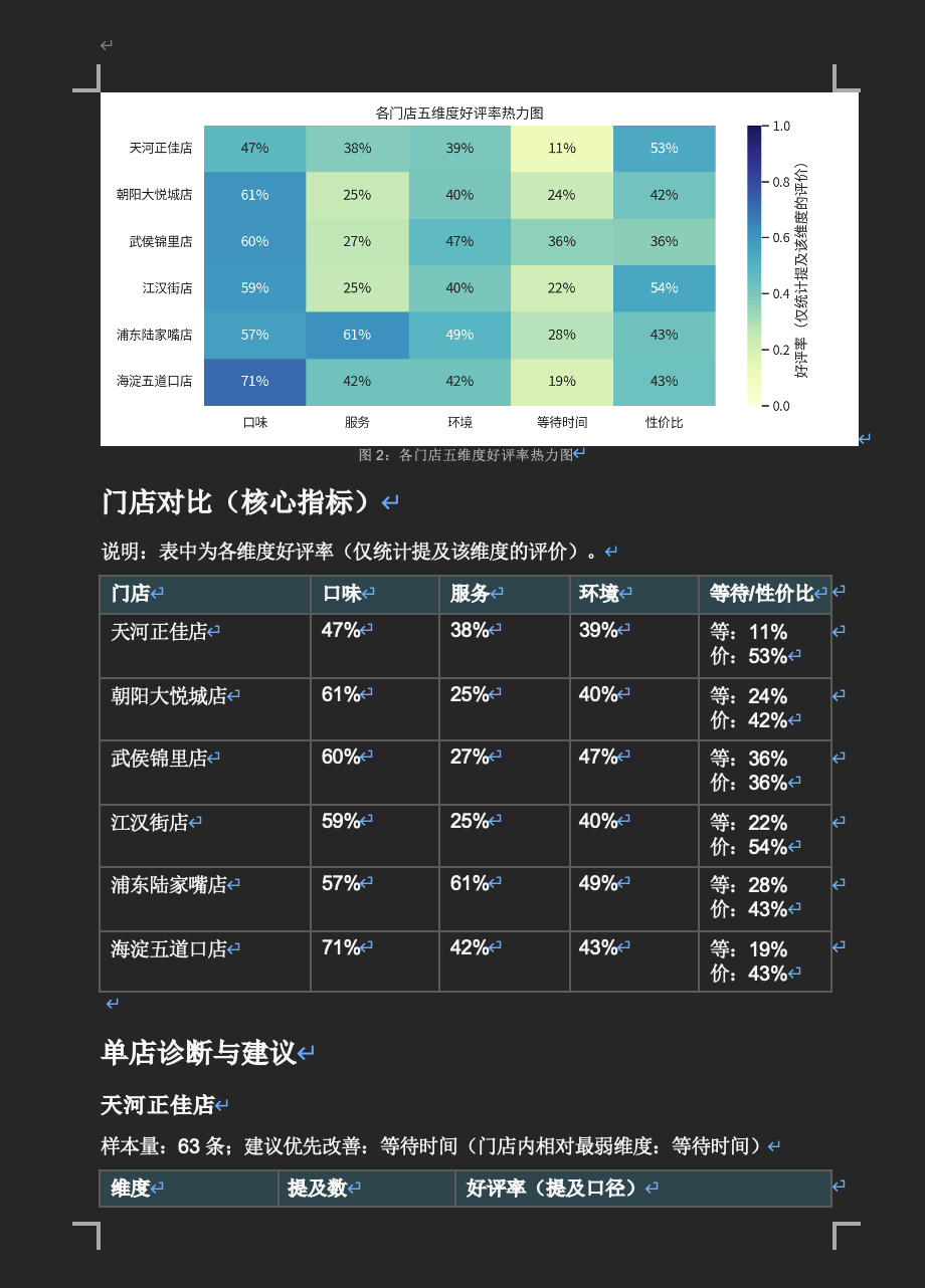 5 个技巧教你用 TRAE SOLO 做复杂数据分析