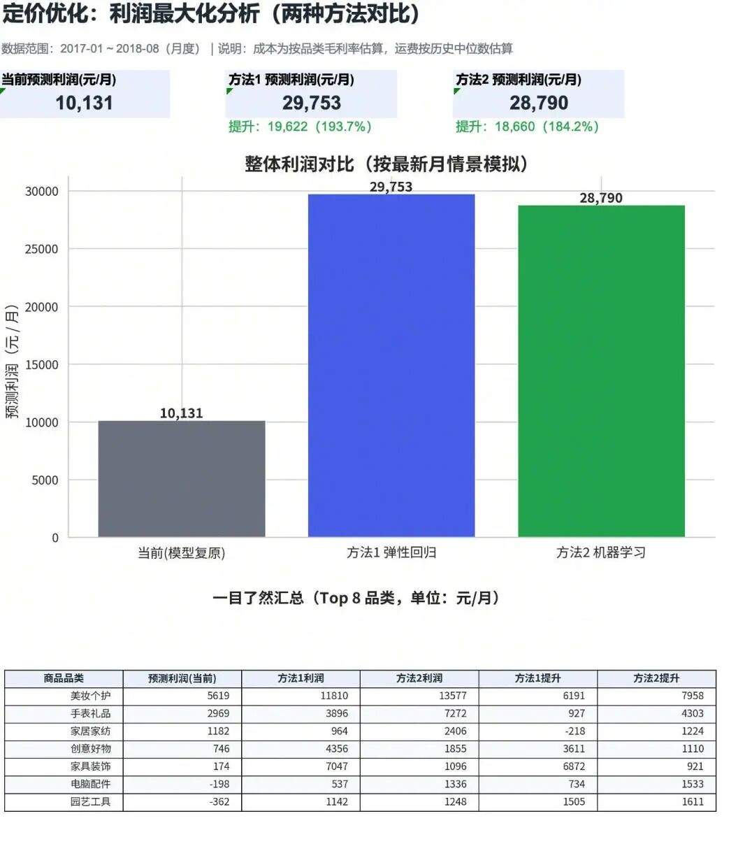5 个技巧教你用 TRAE SOLO 做复杂数据分析