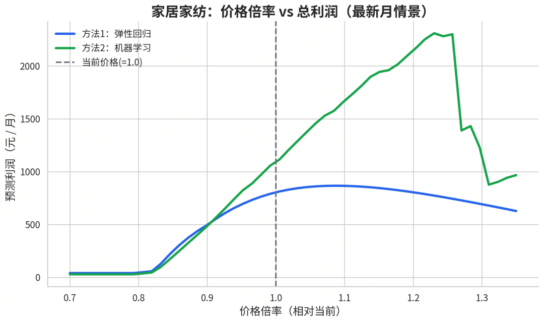 5 个技巧教你用 TRAE SOLO 做复杂数据分析