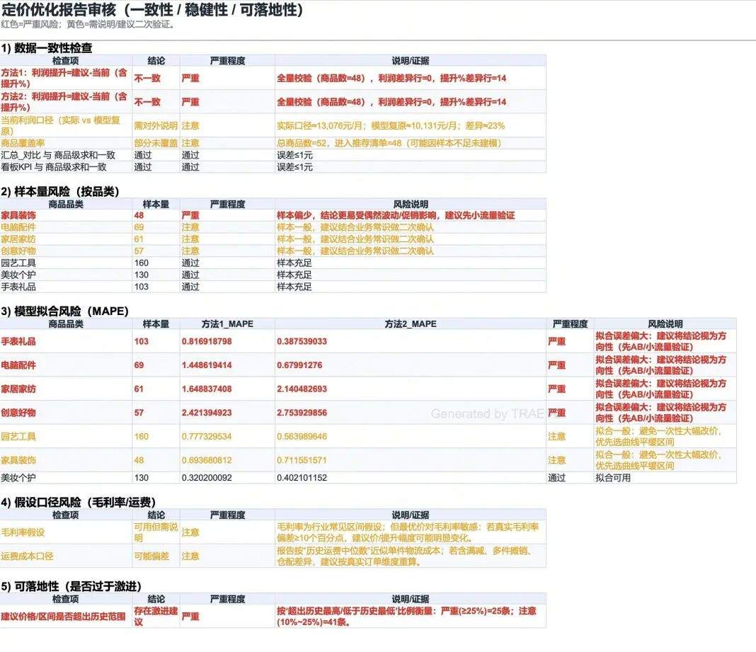 5 个技巧教你用 TRAE SOLO 做复杂数据分析