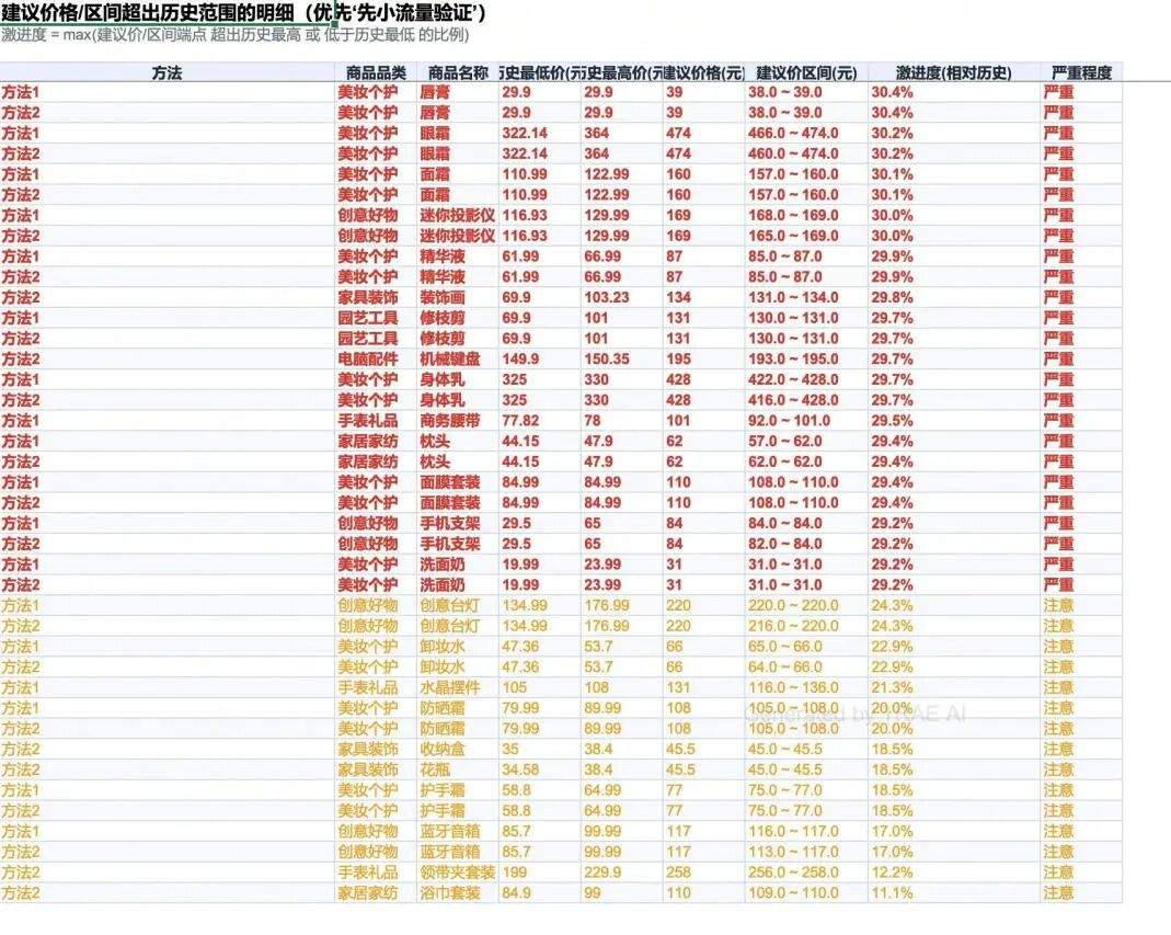 5 个技巧教你用 TRAE SOLO 做复杂数据分析
