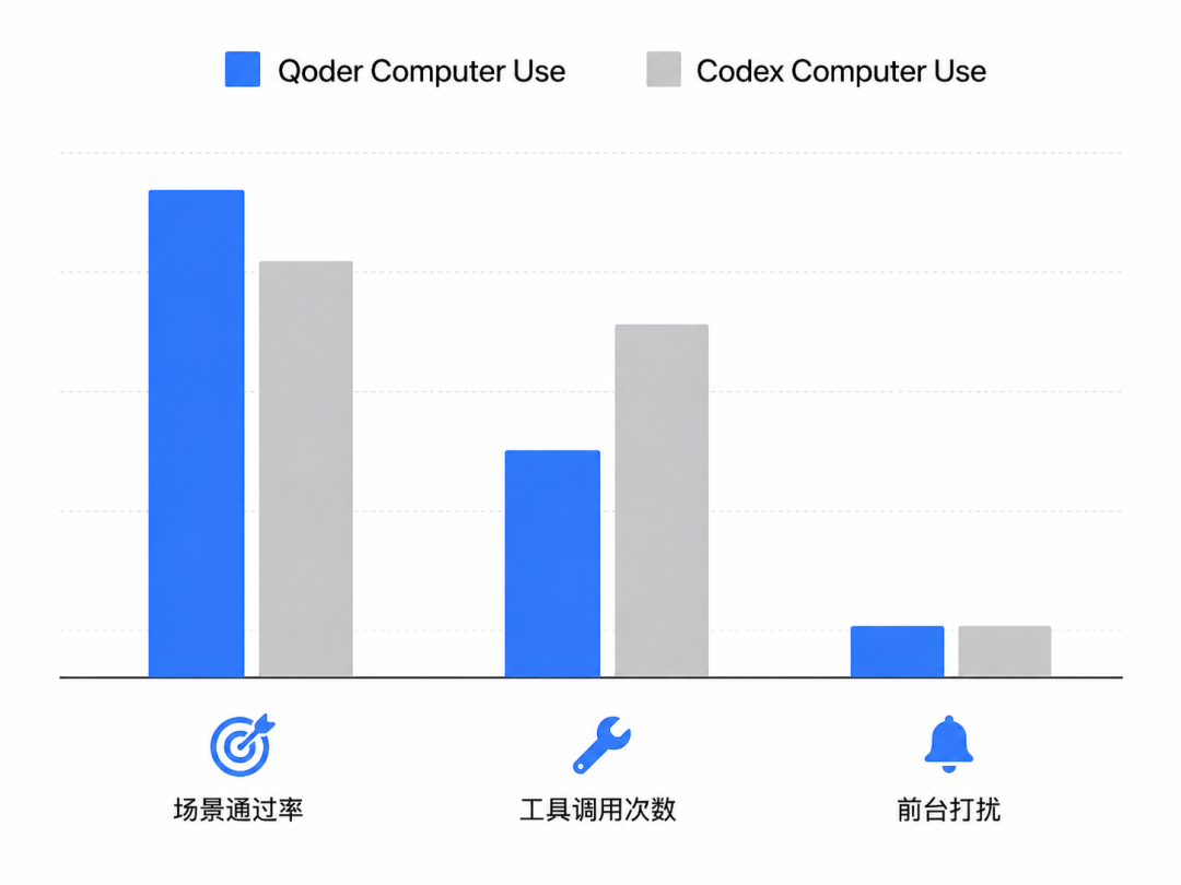 Qoder Computer Use 上线，可以操作你电脑上的任意应用了