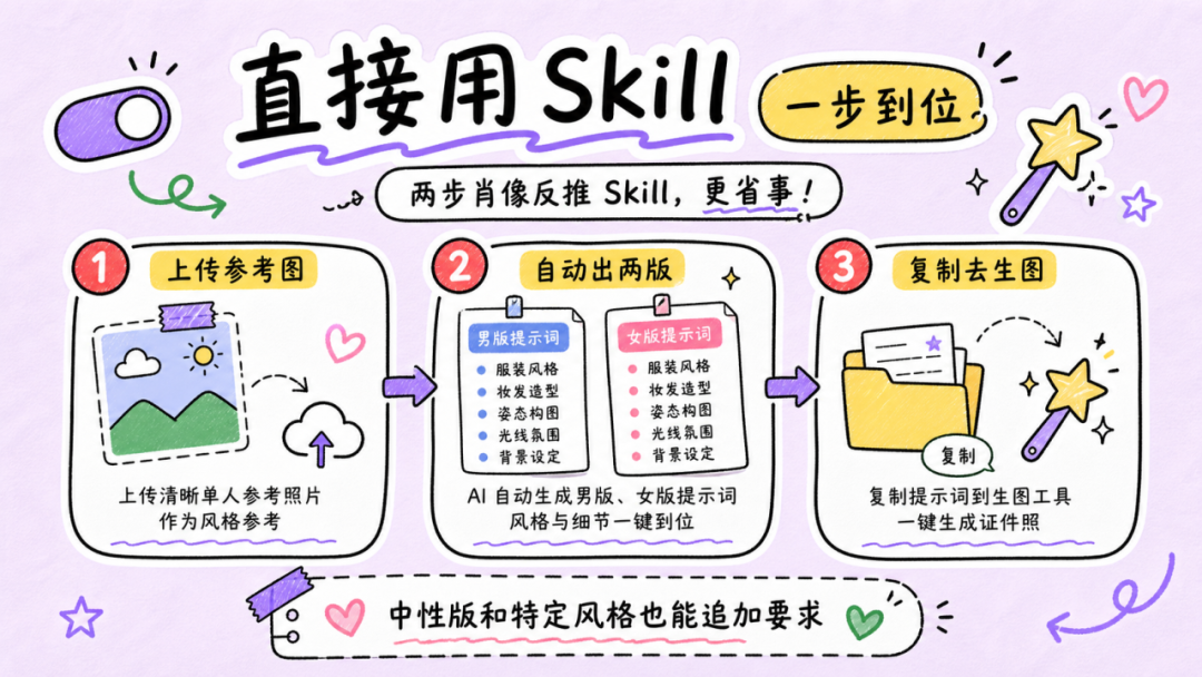 让AI帮我们实现肖像照自由,就这么简单!