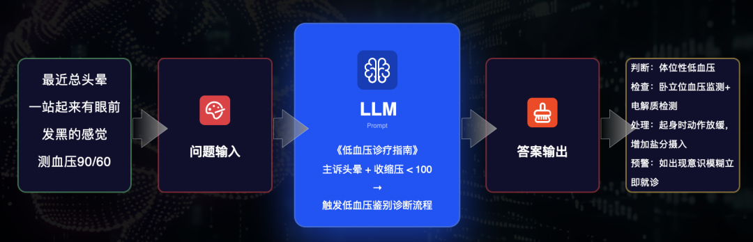 什么是 GEO、如何做 GEO?