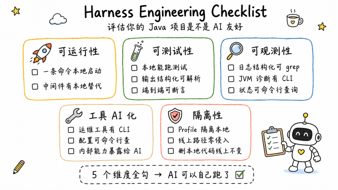 都是 AI Coding，为什么 Java 体验差了一个量级？五条方法论帮你构建自己的 Harness 环境