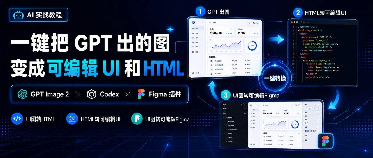我把GPT Image 2 出的UI图，用Codex + Figma 插件一键转可编辑 UI 和 HTML