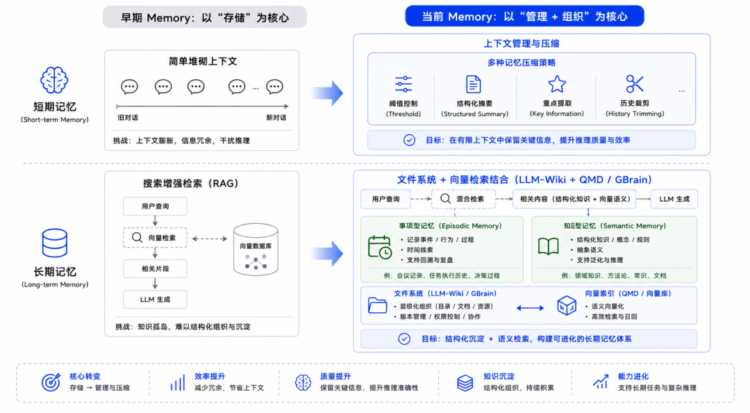 Agent核心技术概念与范式发生了哪些演变以及背后的思考