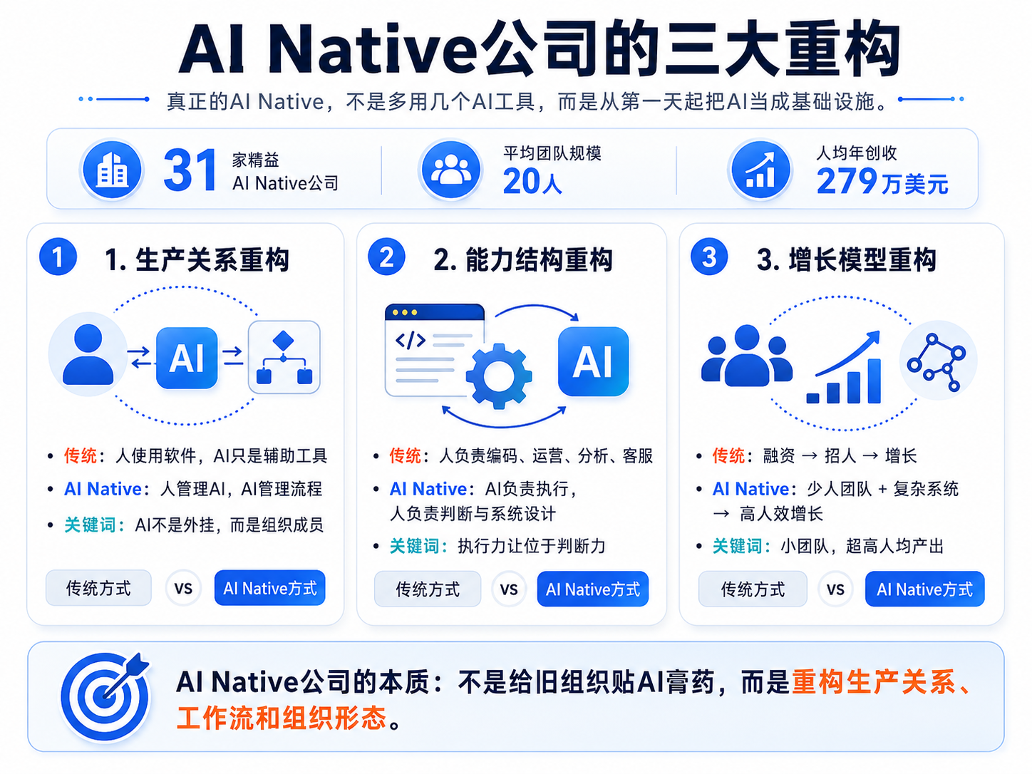 如何创建一家AI Native公司?Anthropic刚发的这份手册,把答案说清楚了