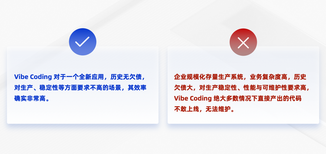 代码一旦生产出来,首先是负债 —— 一个CIO 的AI效能实践复盘