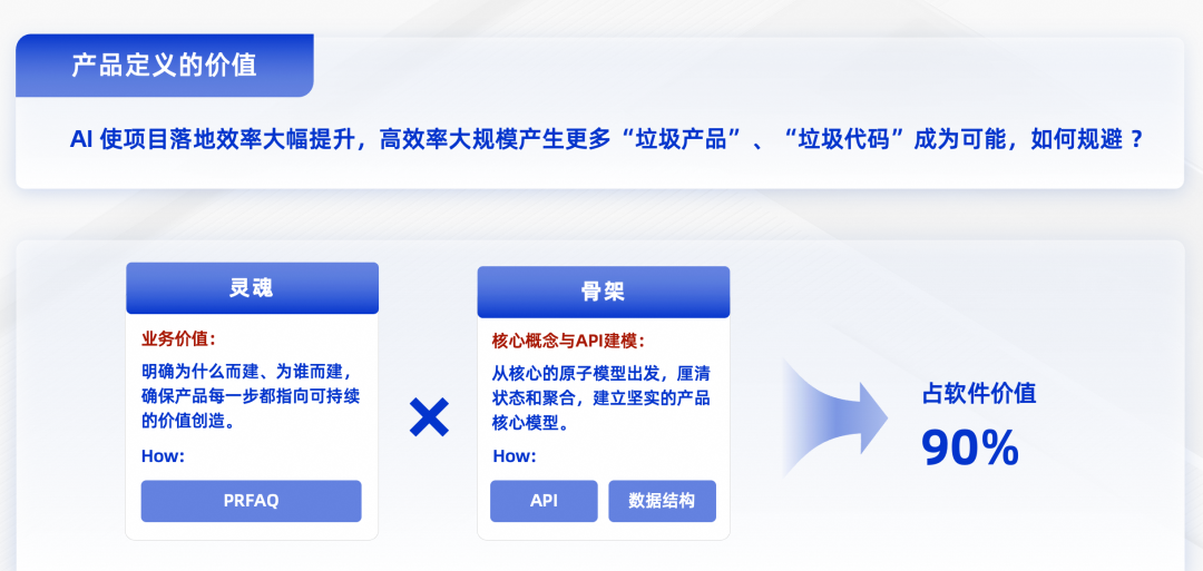 代码一旦生产出来,首先是负债 —— 一个CIO 的AI效能实践复盘