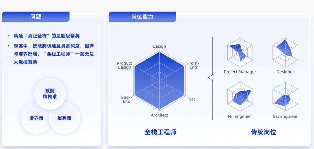 代码一旦生产出来,首先是负债 —— 一个CIO 的AI效能实践复盘