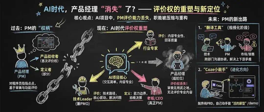 什么是 AI 产品经理,工作内容是什么?