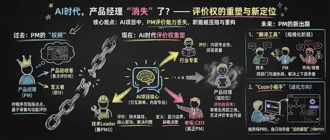 什么是 AI 产品经理，工作内容是什么？