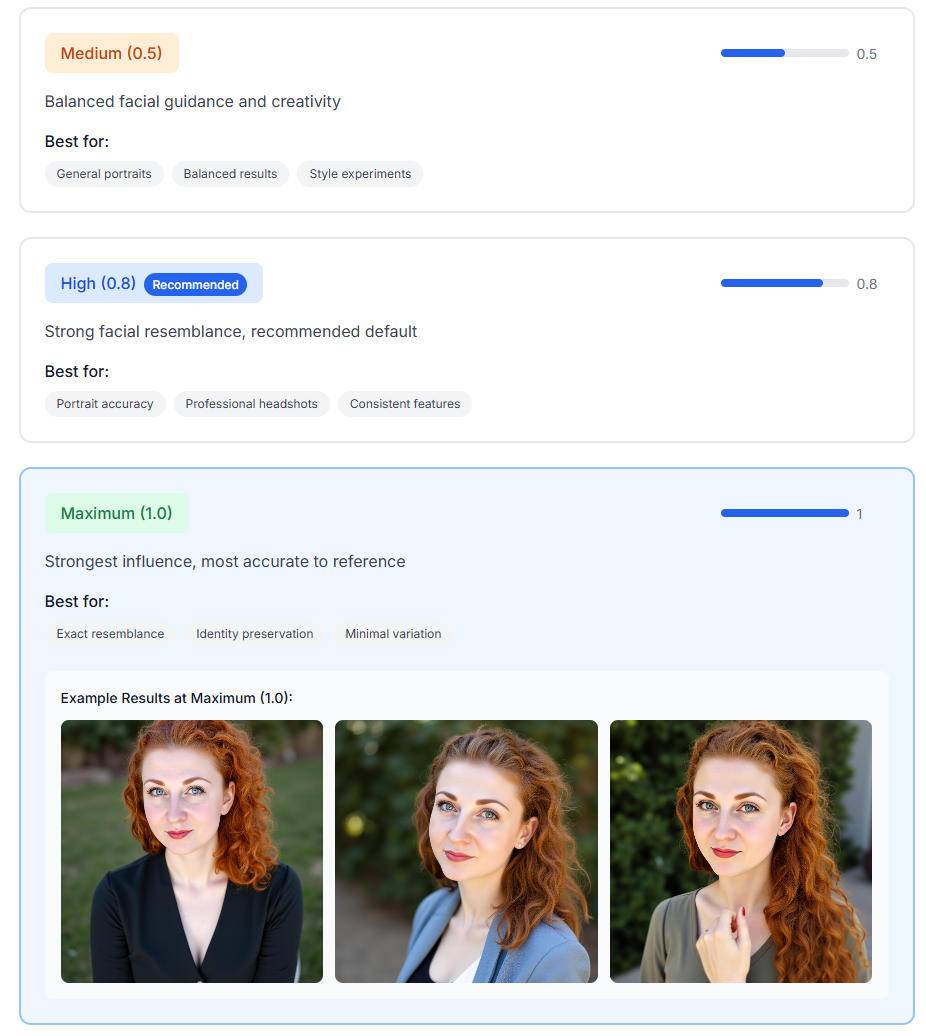 BestPhotoAI 评测：AI 换脸，但不只是换脸