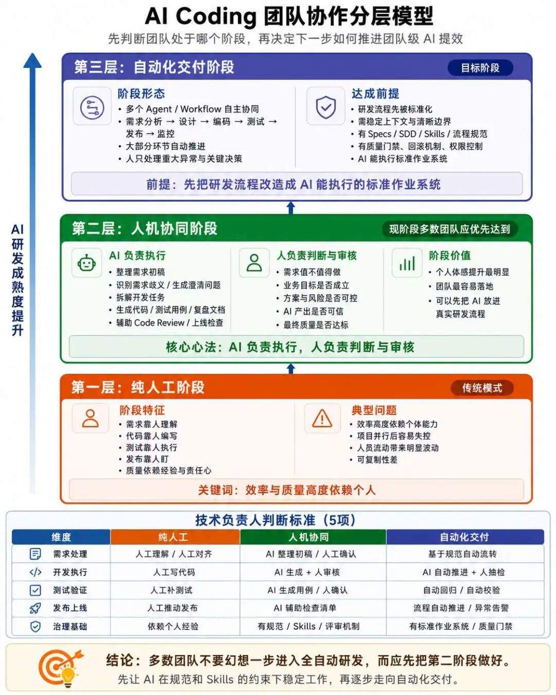 AI 团队协作案例:全链路研发提效实践分享