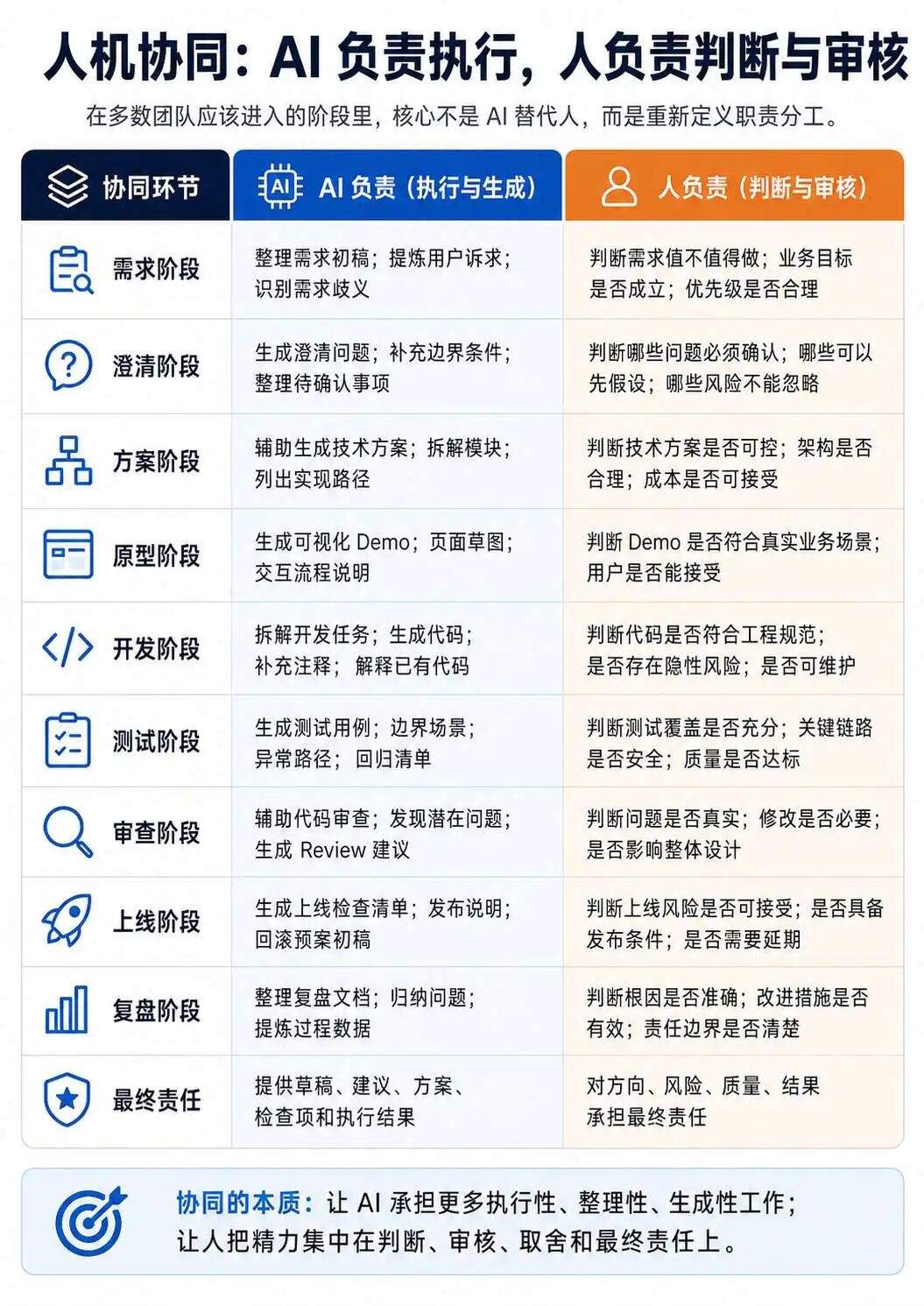 AI 团队协作案例:全链路研发提效实践分享