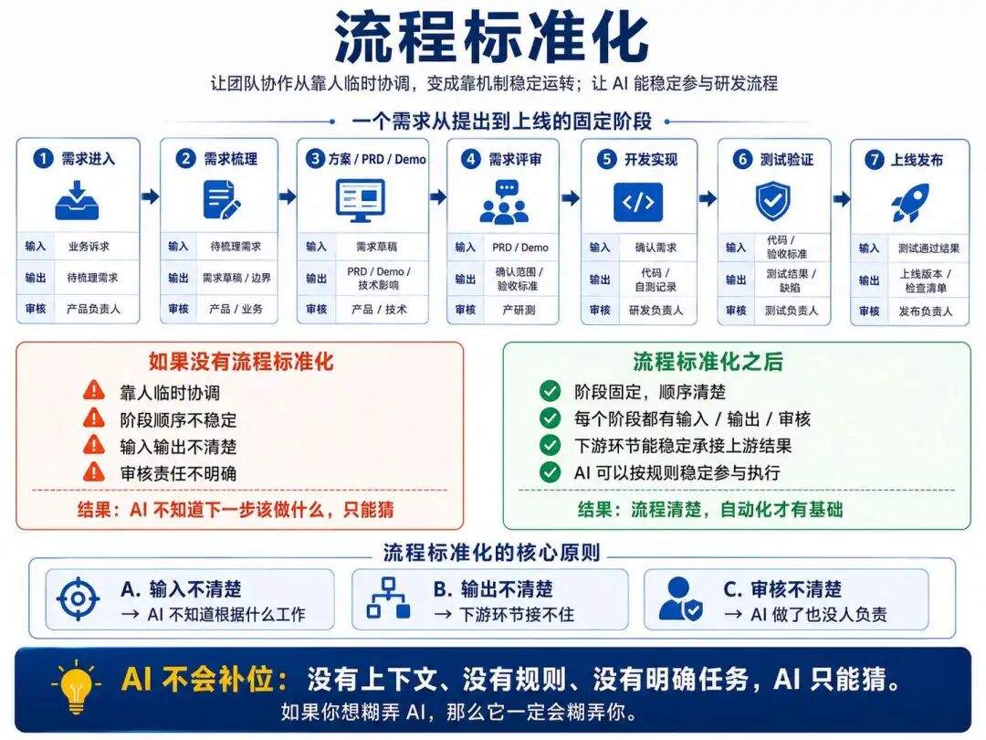AI 团队协作案例:全链路研发提效实践分享