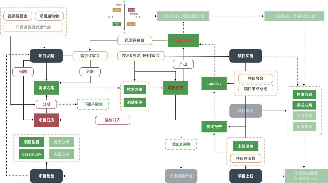 AI 团队协作案例:全链路研发提效实践分享