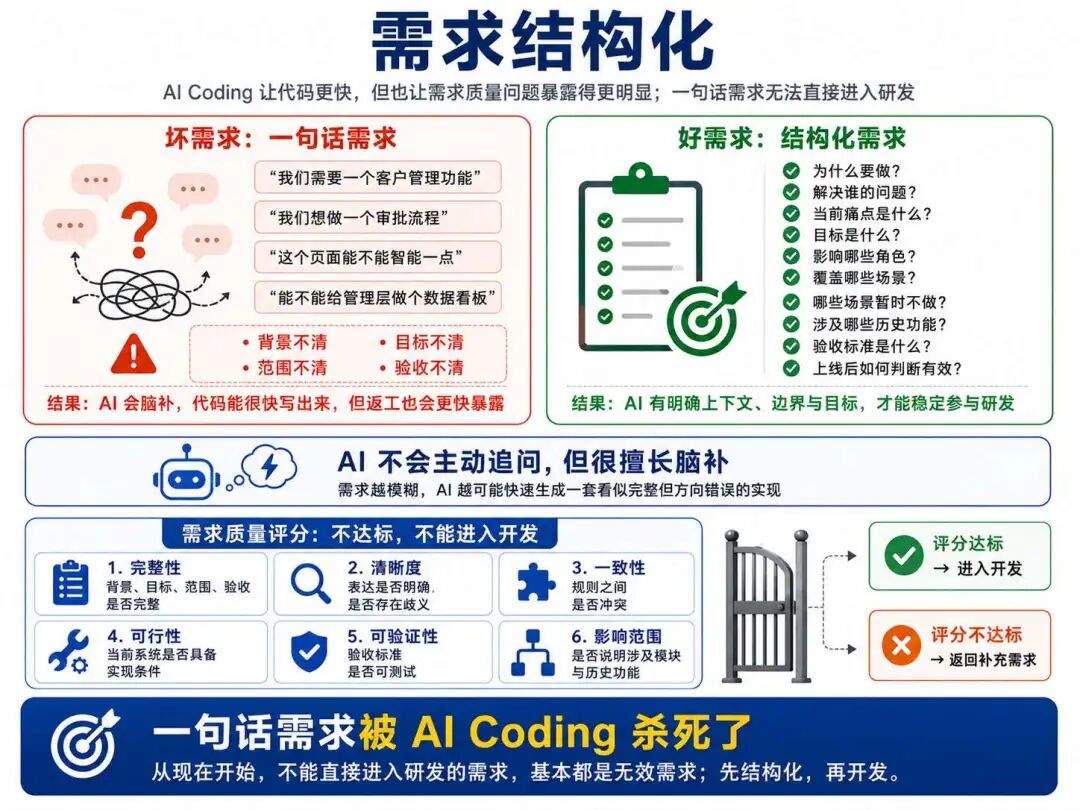AI 团队协作案例:全链路研发提效实践分享