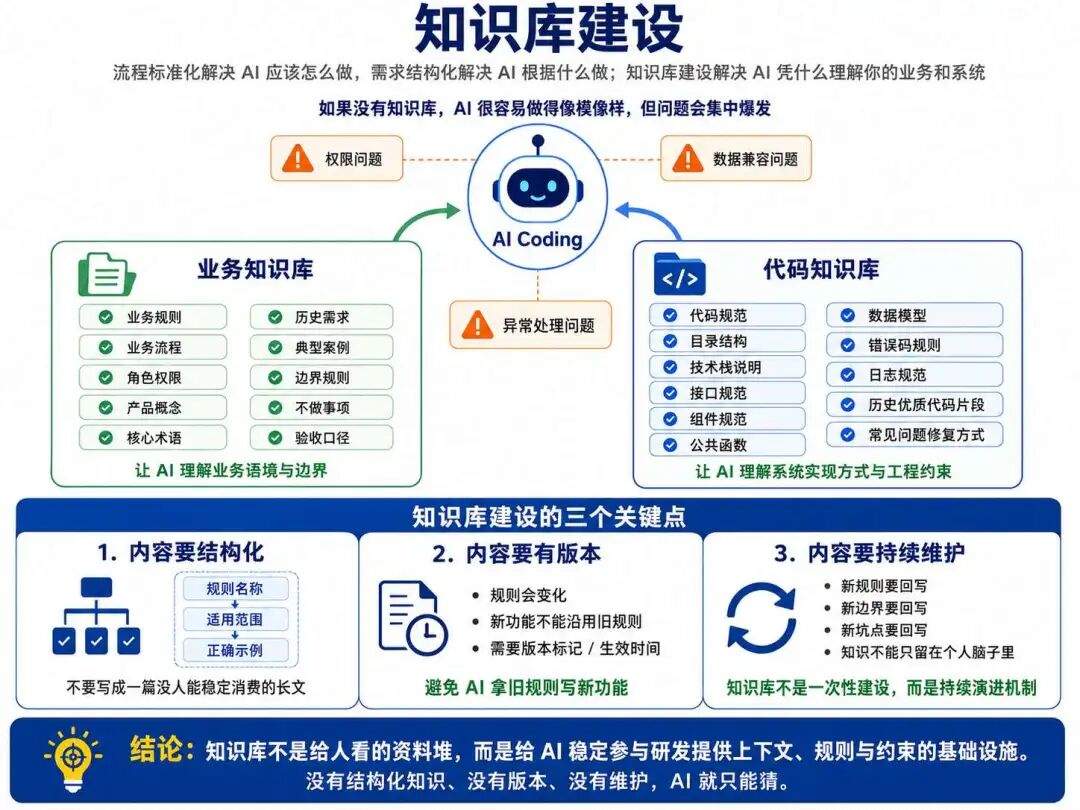 AI 团队协作案例:全链路研发提效实践分享