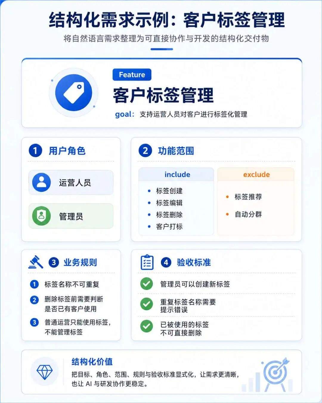 AI 团队协作案例:全链路研发提效实践分享