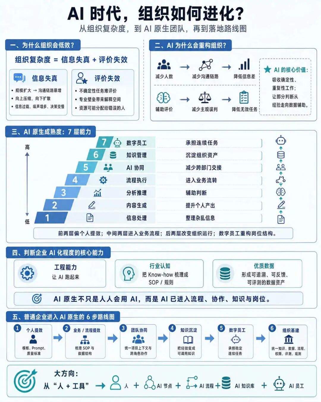 AI 团队协作案例:全链路研发提效实践分享