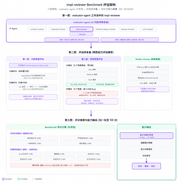 让 AI 自己做增长:基于OPC和Harness思想的自主增长系统探索