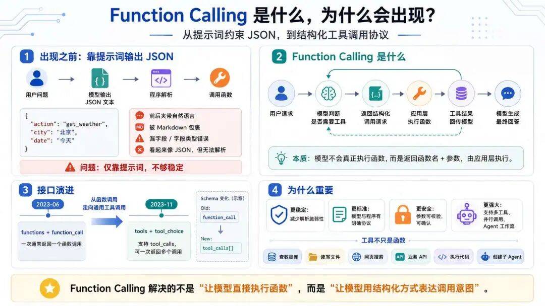 Tools 治理经验分享:Agent 需要什么工程执行环境?
