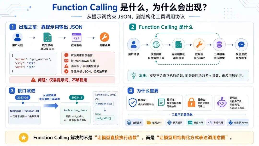 Tools 治理经验分享：Agent 需要什么工程执行环境？