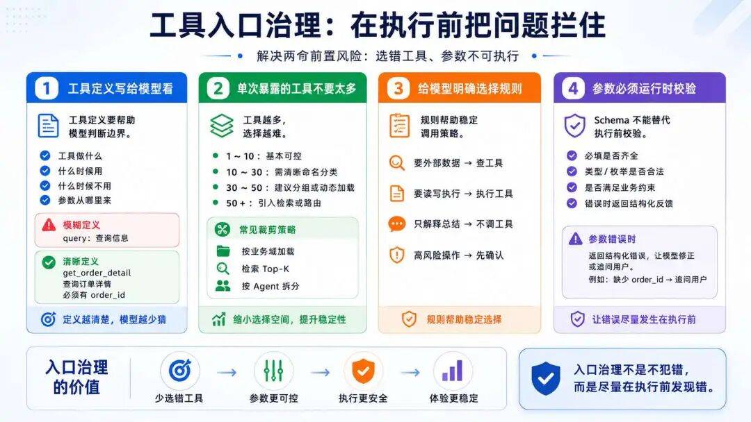 Tools 治理经验分享:Agent 需要什么工程执行环境?