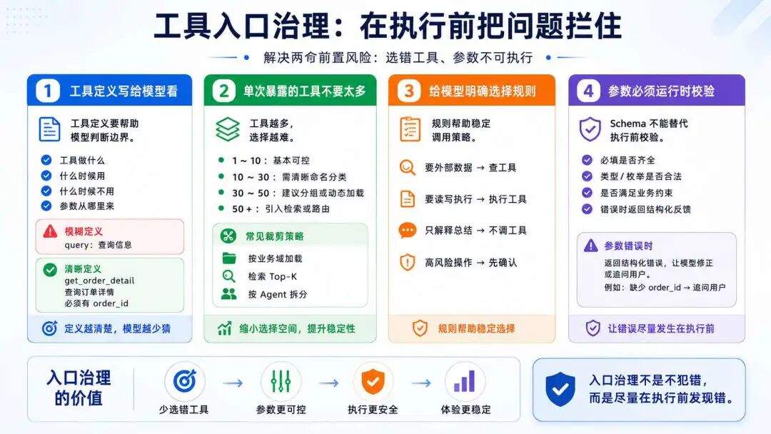 Tools 治理经验分享：Agent 需要什么工程执行环境？