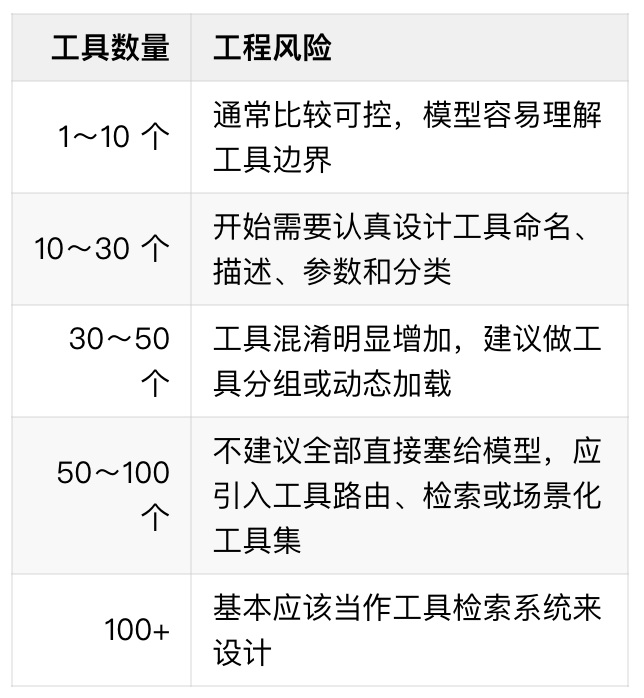 Tools 治理经验分享：Agent 需要什么工程执行环境？