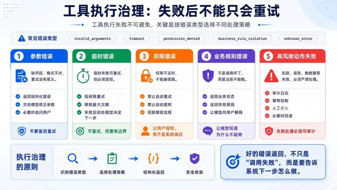 Tools 治理经验分享：Agent 需要什么工程执行环境？