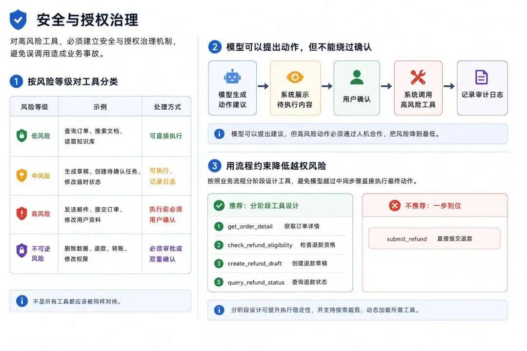 Tools 治理经验分享:Agent 需要什么工程执行环境?