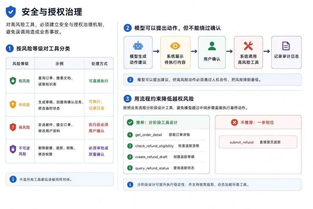 Tools 治理经验分享：Agent 需要什么工程执行环境？