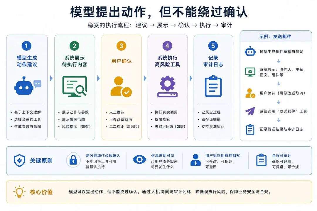 Tools 治理经验分享：Agent 需要什么工程执行环境？