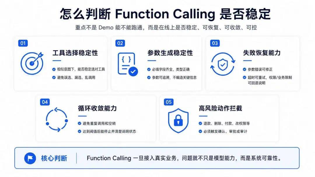 Tools 治理经验分享:Agent 需要什么工程执行环境?